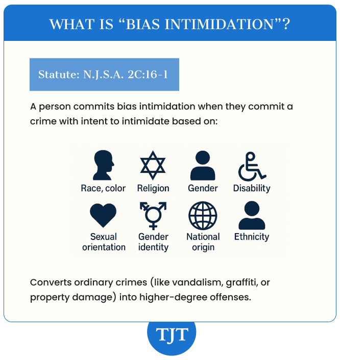 How Bergen County, New Jersey Investigates Bias Crimes